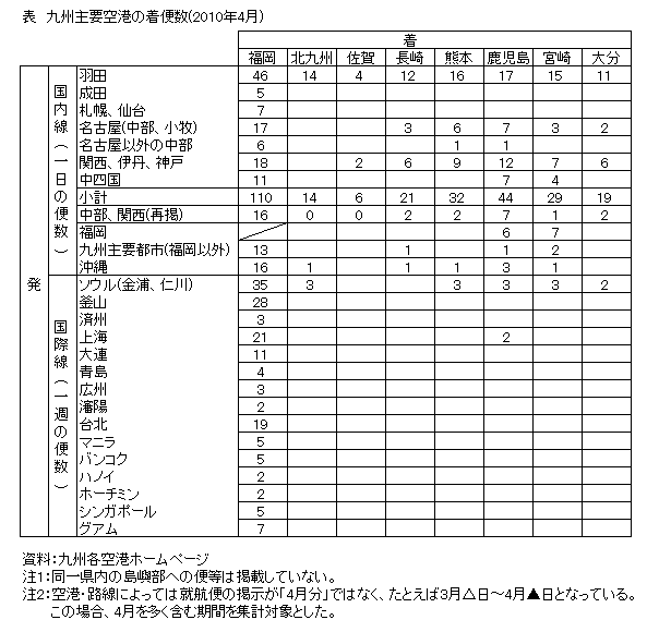 \uBv`̒֐(2010N4)v